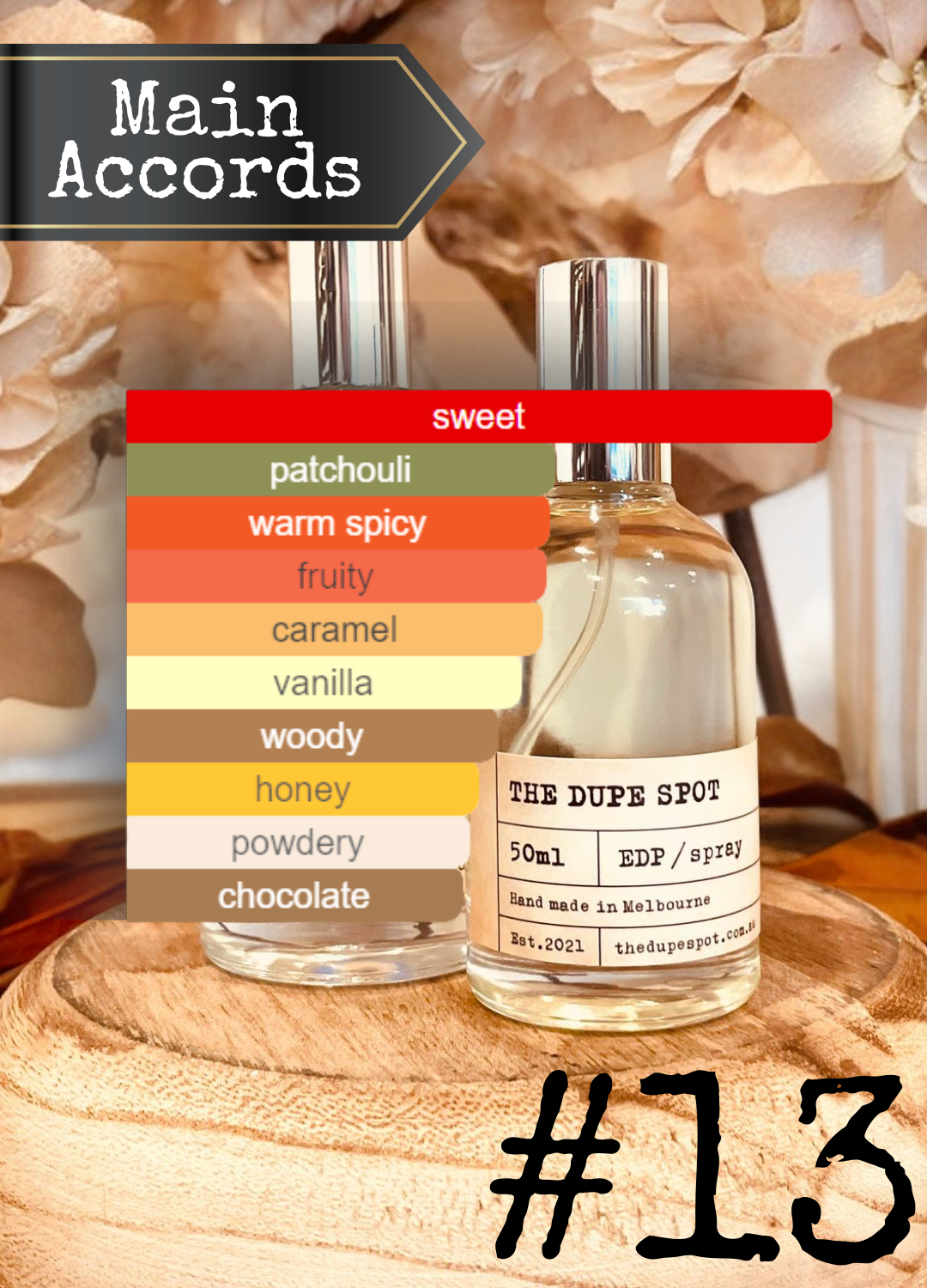 Thierry Mugler Angel Dupe Angel Dupe Perfume Our Duplication Of